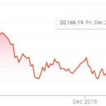Nikkei stock fall